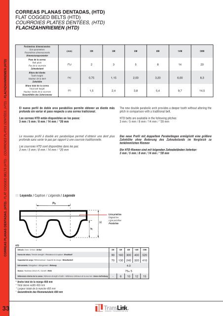 CORREAS PLANAS DENTADAS, (HTD) FLAT ... - TRANSLINK