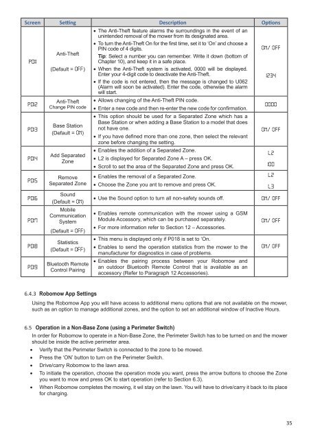 ROBOMOW robotic mower manual