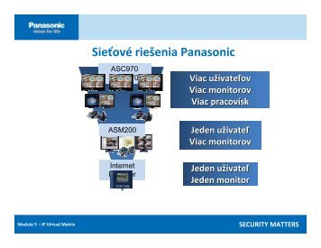 Sieťové riešenia Panasonic