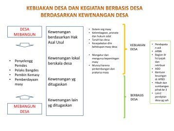 Materi Talkshow Rakornas II STBM Kemendagri