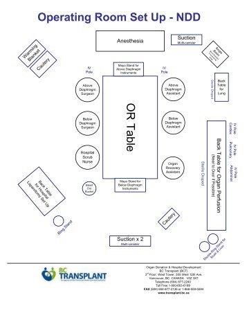 NDD Operating Room Set-up