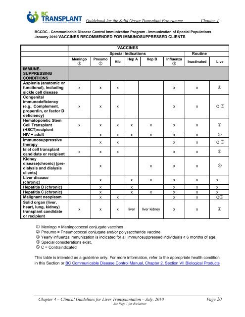 4. Clinical Guidelines for Liver Transplantation (PDF) - British ...