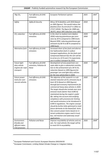 Publicly funded automotive research in EU.pdf - EAGAR