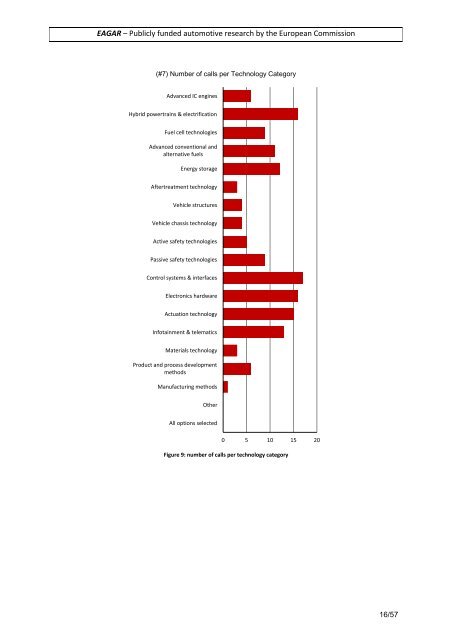 Publicly funded automotive research in EU.pdf - EAGAR