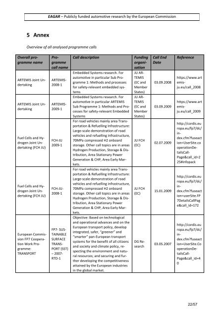 Publicly funded automotive research in EU.pdf - EAGAR