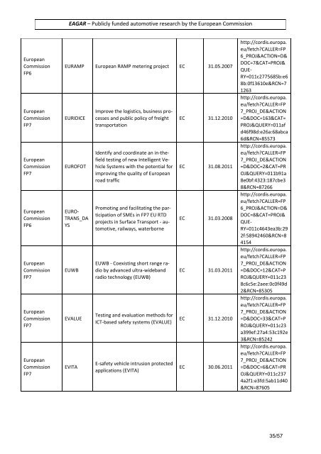 Publicly funded automotive research in EU.pdf - EAGAR