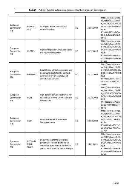 Publicly funded automotive research in EU.pdf - EAGAR