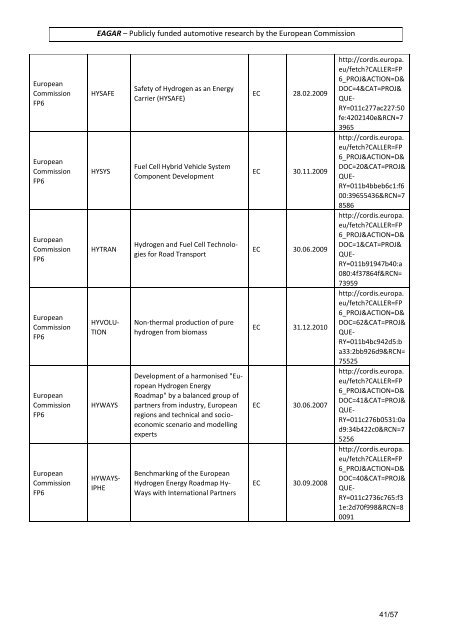 Publicly funded automotive research in EU.pdf - EAGAR