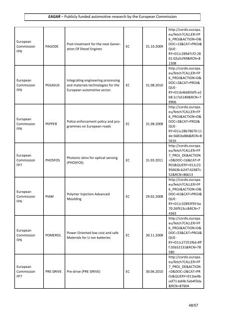 Publicly funded automotive research in EU.pdf - EAGAR