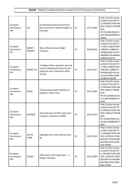 Publicly funded automotive research in EU.pdf - EAGAR