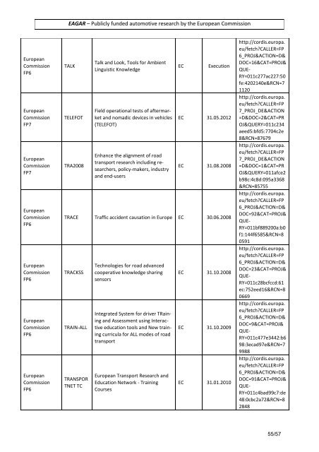 Publicly funded automotive research in EU.pdf - EAGAR