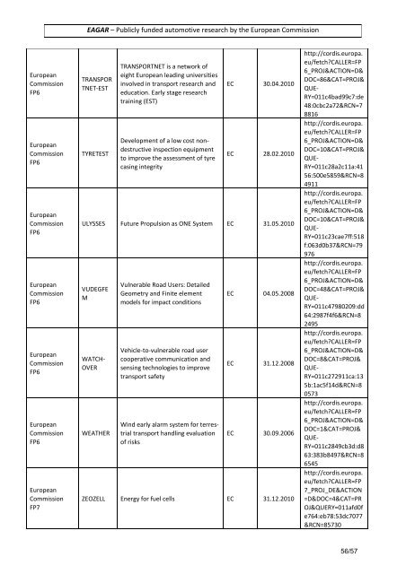 Publicly funded automotive research in EU.pdf - EAGAR