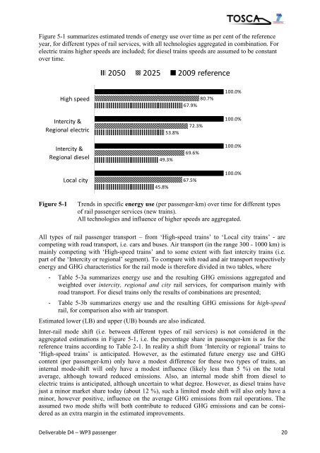 WP3: Rail Passenger Transport - TOSCA Project