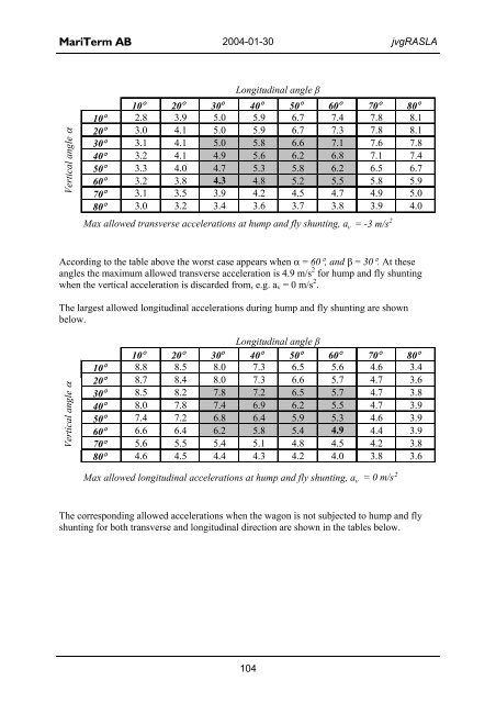 Equipment for Rational Securing of Cargo on Railway ... - Vinnova