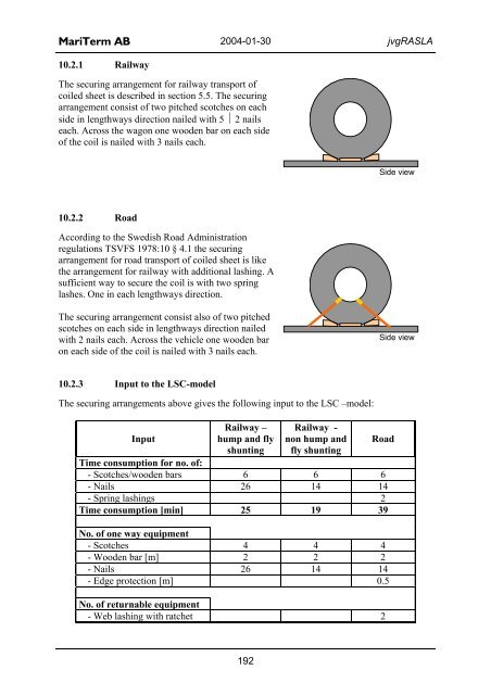 Equipment for Rational Securing of Cargo on Railway ... - Vinnova