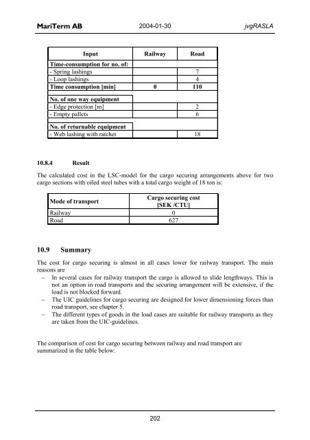 Equipment for Rational Securing of Cargo on Railway ... - Vinnova