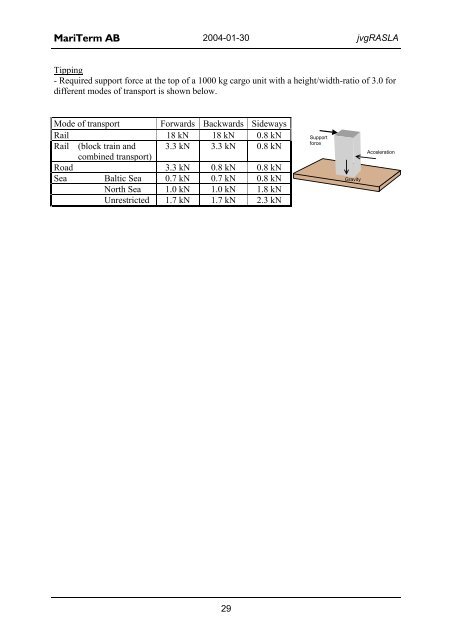 Equipment for Rational Securing of Cargo on Railway ... - Vinnova