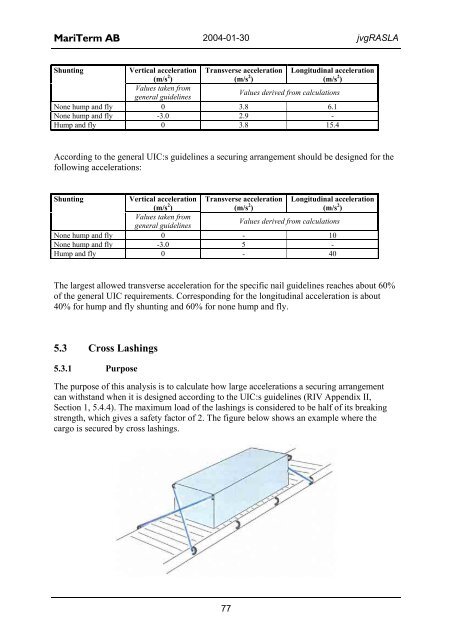 Equipment for Rational Securing of Cargo on Railway ... - Vinnova