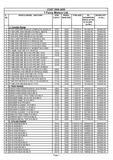 COST 2008-2009