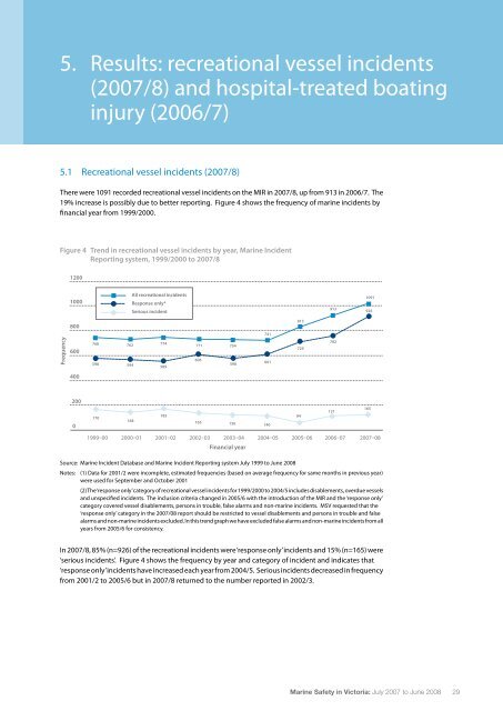 Marine Safety in Victoria Report 2007-2008 (PDF, 1.3 MB, 72 pp.)