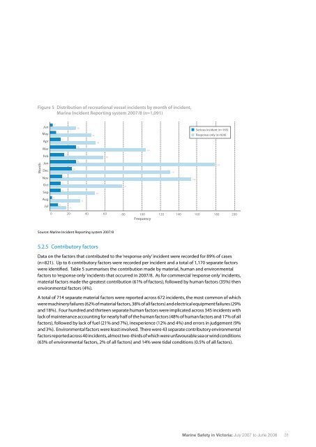 Marine Safety in Victoria Report 2007-2008 (PDF, 1.3 MB, 72 pp.)