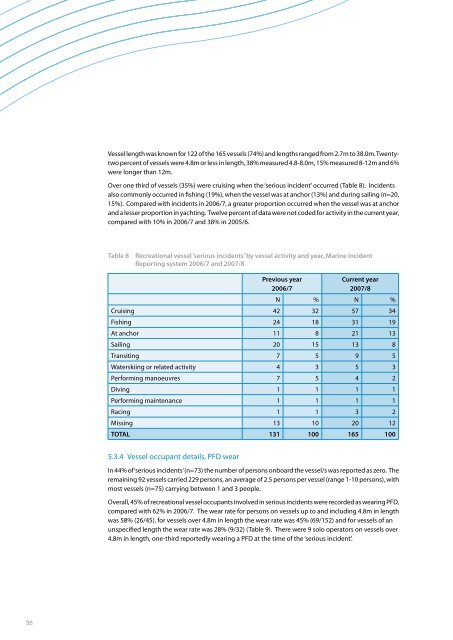 Marine Safety in Victoria Report 2007-2008 (PDF, 1.3 MB, 72 pp.)