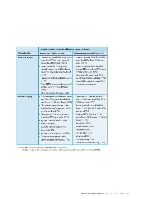 Marine Safety in Victoria Report 2007-2008 (PDF, 1.3 MB, 72 pp.)