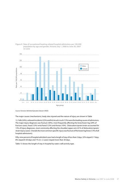 Marine Safety in Victoria Report 2007-2008 (PDF, 1.3 MB, 72 pp.)