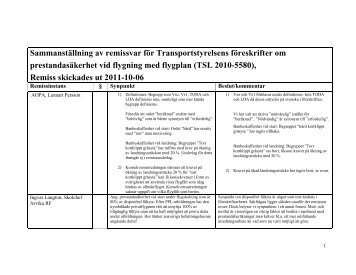 Om prestandasÃ¤kerhet vid flygning med flygplan TSL 2010-5580