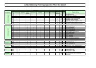 AufschlÃ¼sselung Veranlagungscode (VC) e-dec Export - TransSoft