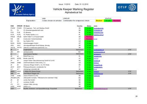 Vehicle Keeper Marking Register - Transportstyrelsen