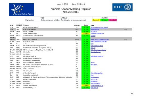 Vehicle Keeper Marking Register - Transportstyrelsen