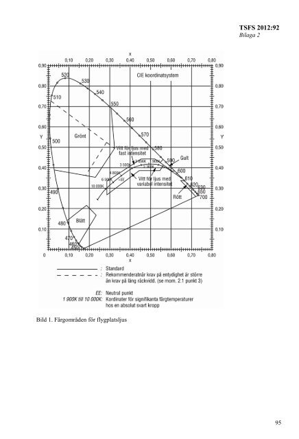 TSFS 2012:92 - Transportstyrelsen