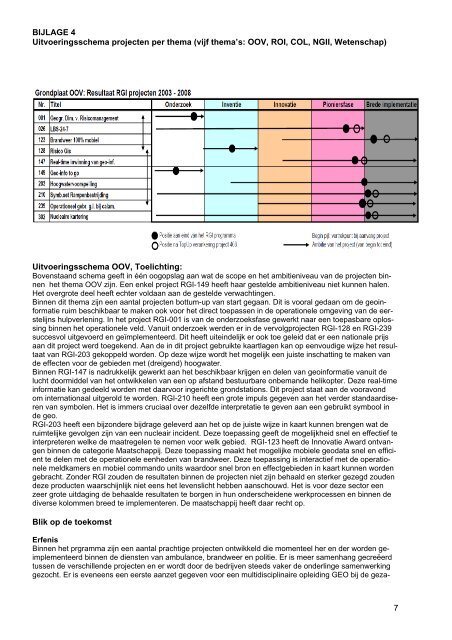 Eindrapportage Ruimte voor Geo-Informatie RGI - Transumo Footprint