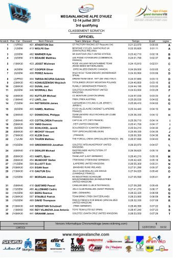 3rd qualifying MEGAVALANCHE ALPE D'HUEZ 12-14 juillet 2013 ...