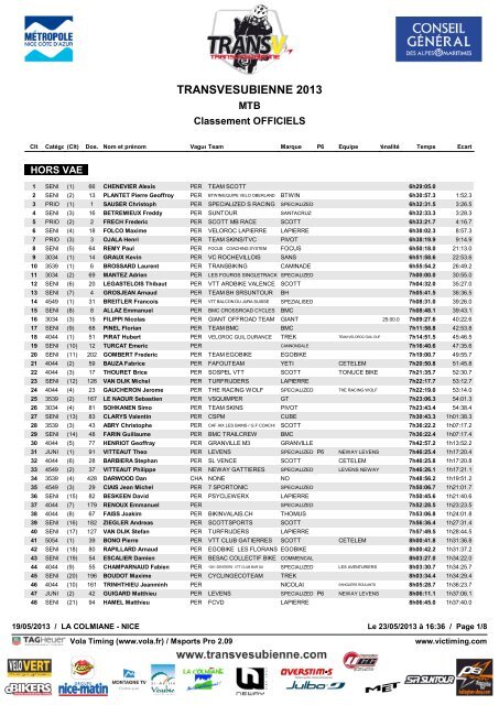 Classement - Megavalanche