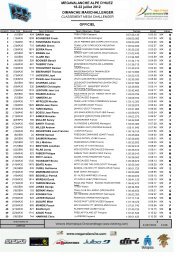 mega2012 challengers results - Megavalanche