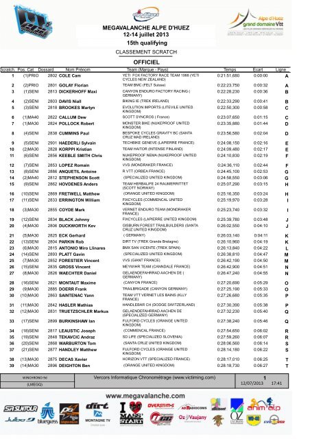 15th qualifying MEGAVALANCHE ALPE D'HUEZ 12-14 juillet 2013 ...