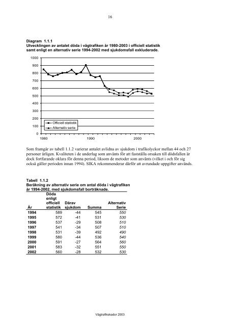 VÃ¤gtrafikskador 2003 - Transportstyrelsen