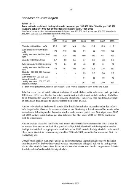 VÃ¤gtrafikskador 2003 - Transportstyrelsen