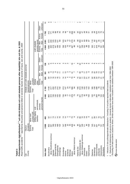 VÃ¤gtrafikskador 2003 - Transportstyrelsen