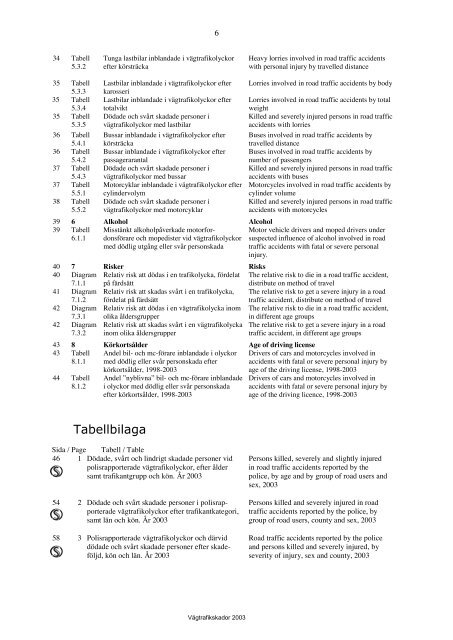 VÃ¤gtrafikskador 2003 - Transportstyrelsen