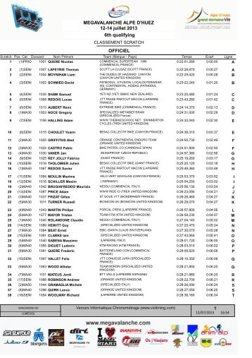 6th qualifying MEGAVALANCHE ALPE D'HUEZ 12-14 juillet 2013 ...