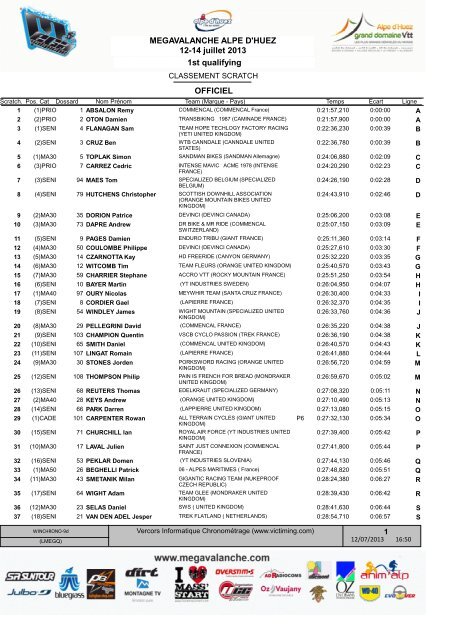 1st qualifying MEGAVALANCHE ALPE D'HUEZ 12 ... - Avalanche cup