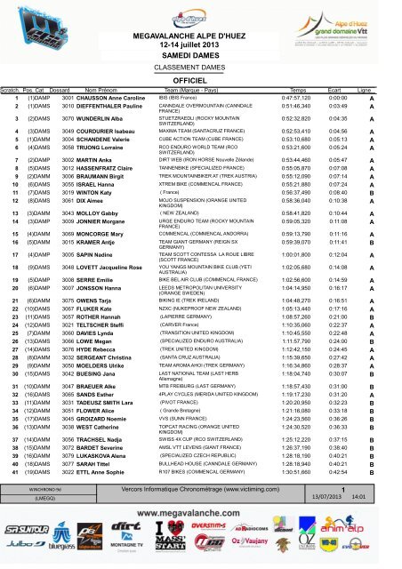 SAMEDI DAMES MEGAVALANCHE ALPE D'HUEZ ... - Avalanche cup