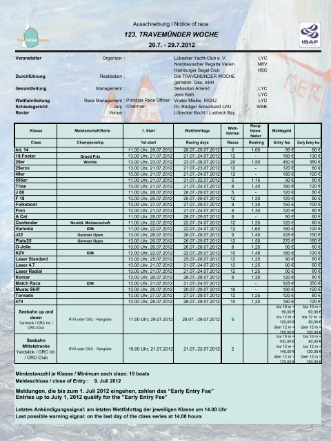 notice of race - Travemünder Woche