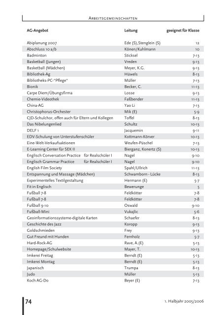 mit CJD-Schülern und Profis an der Fachhochschule Bochum