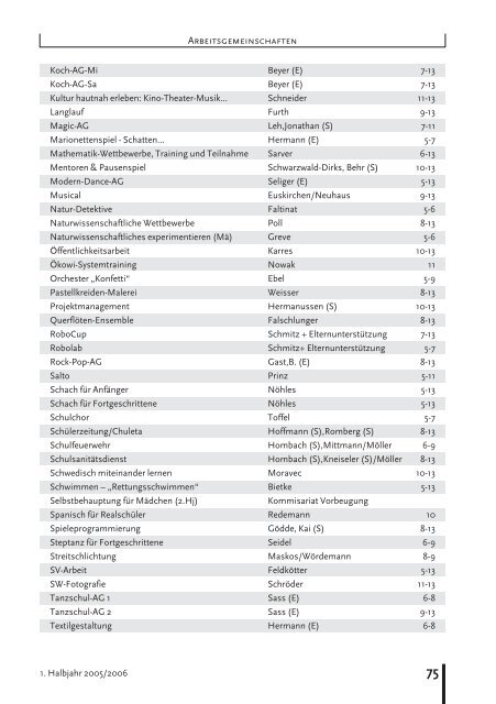 mit CJD-Schülern und Profis an der Fachhochschule Bochum