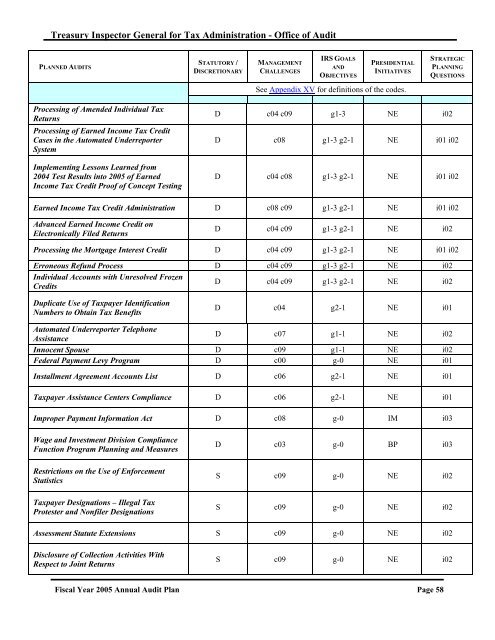 Annual Audit Plan -- FY2005 - Department of the Treasury