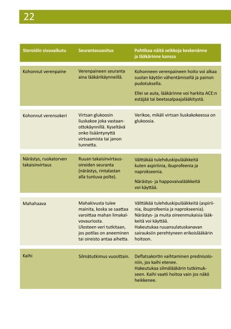 Duchennen lihasdystrofia -opas - Treat-NMD